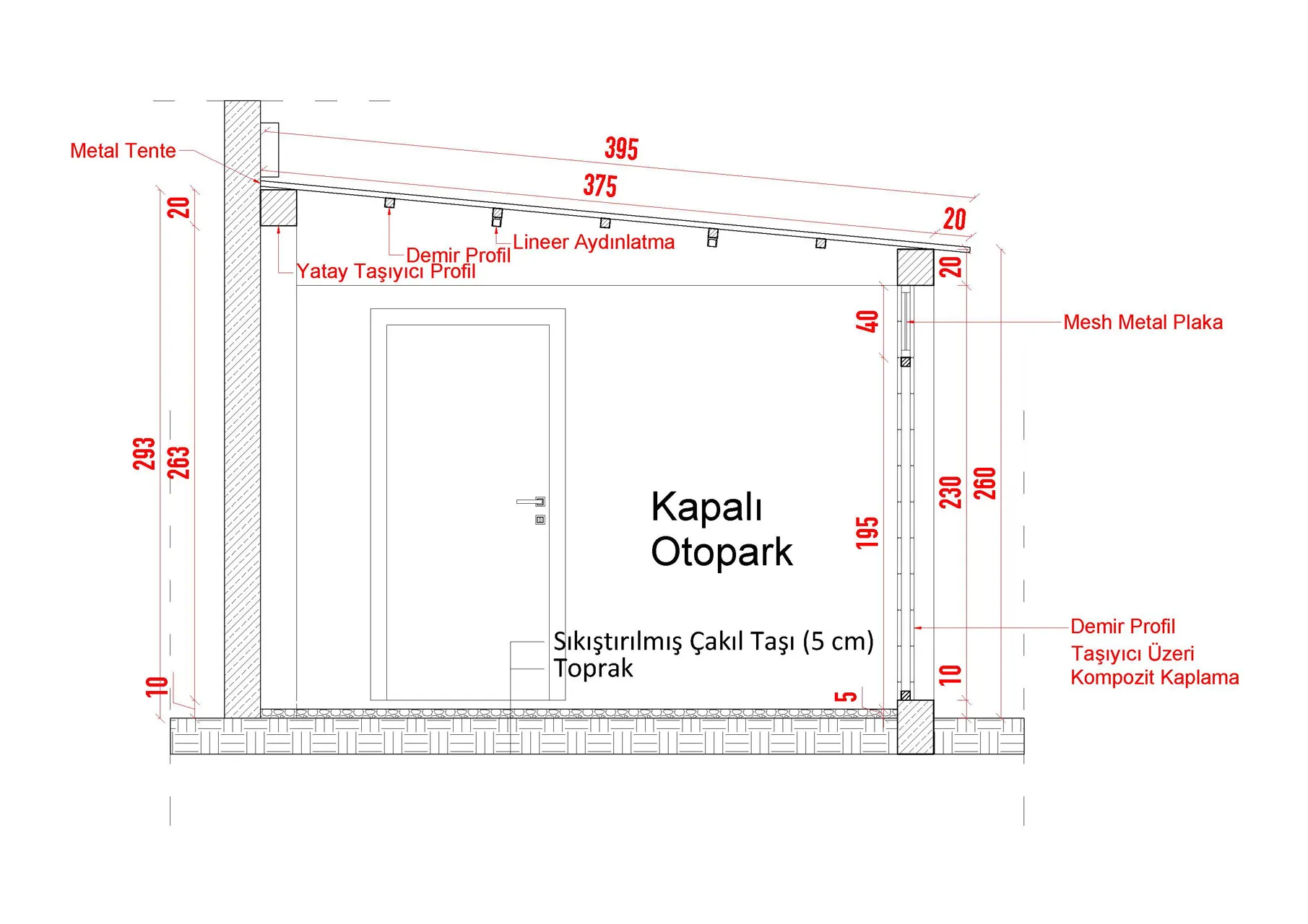 Detailed sections.
